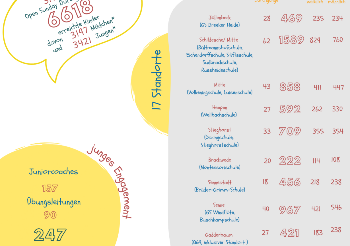 Rückblick: Open Sunday 2024