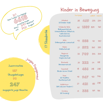 Rückblick: Open Sunday 2024