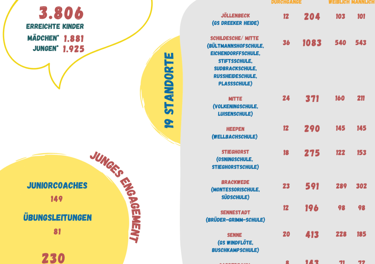 Rückblick: Open Sunday im Frühjahr 2025
