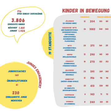Rückblick: Open Sunday im Frühjahr 2025