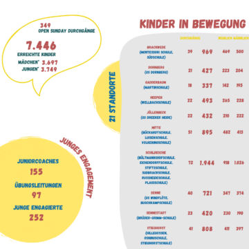 Rückblick: Der Open Sunday 2025!