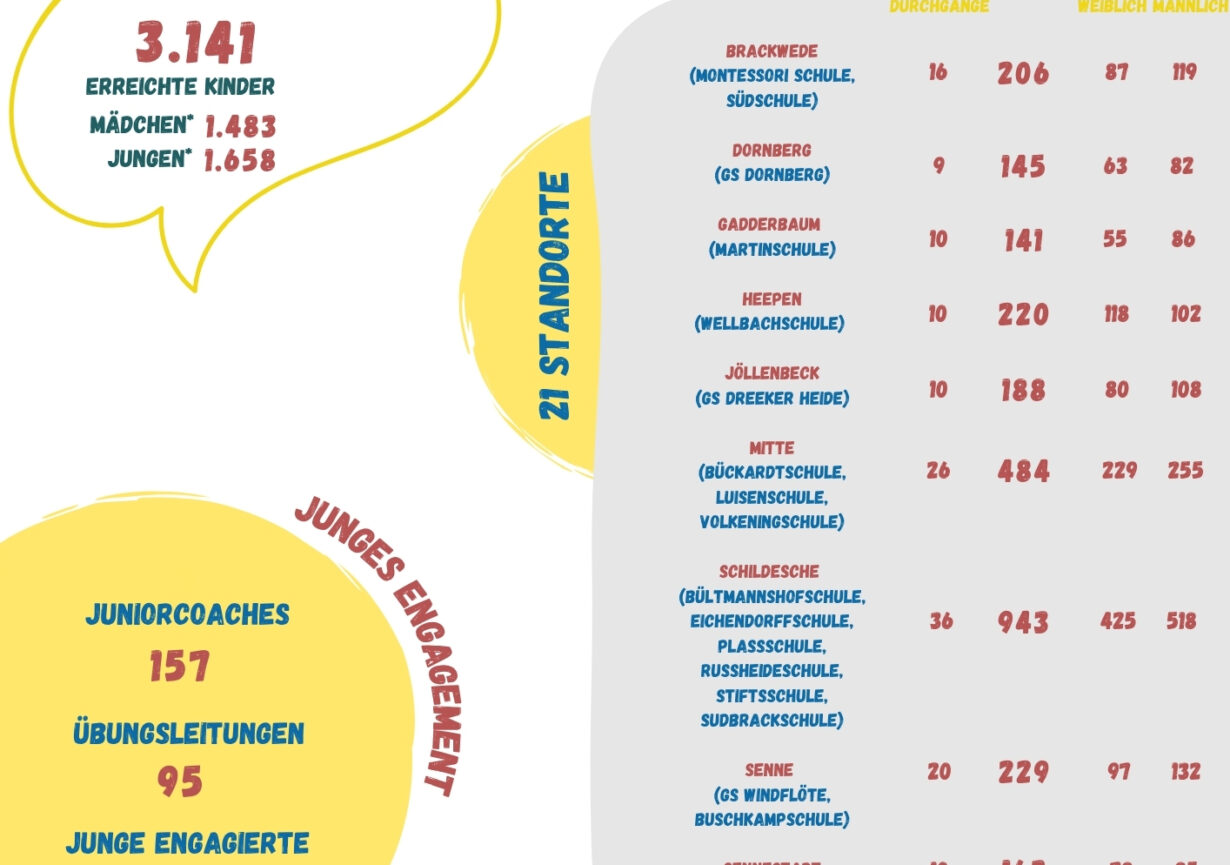 Frühjahr 2026: Rückblick auf den Open Sunday